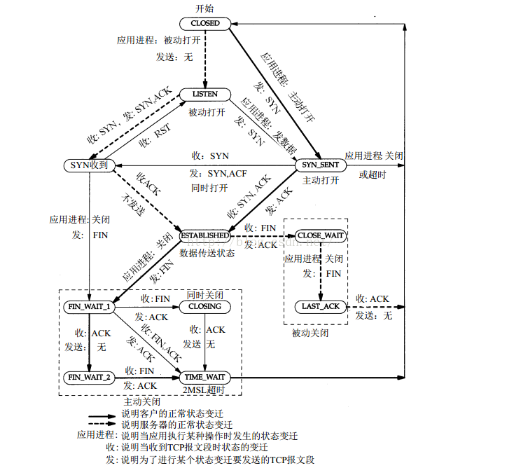 TCP状态图.png